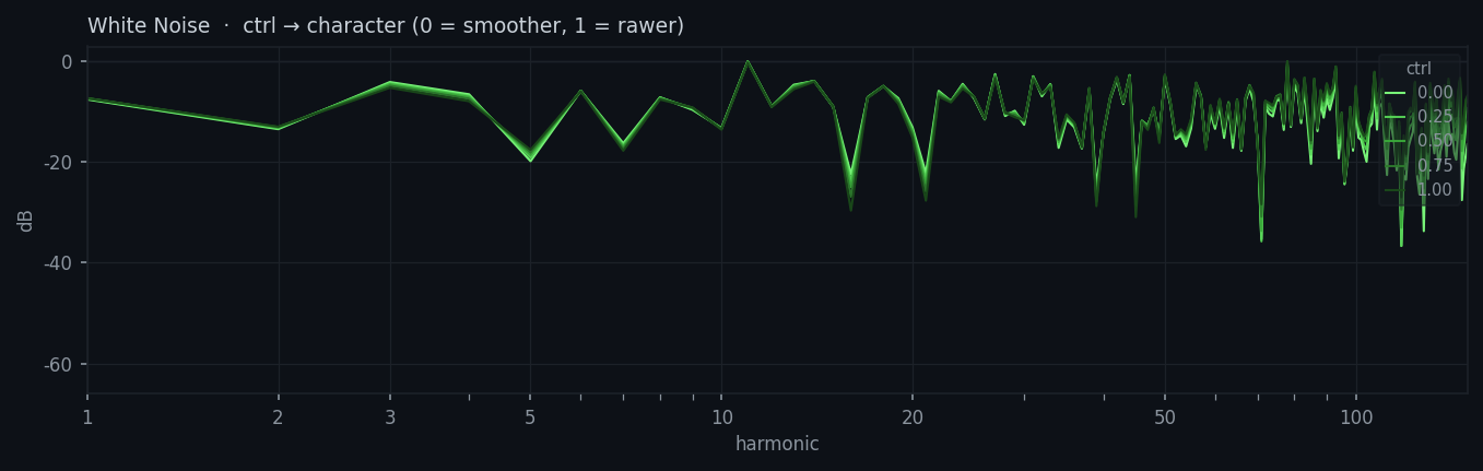 Bitnoise spectrum