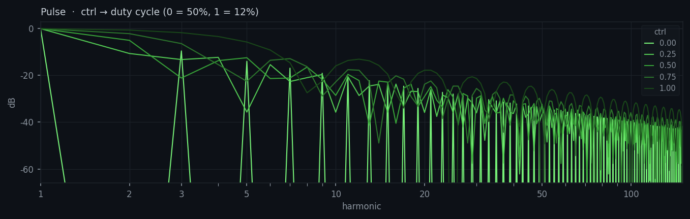 Pulse spectrum