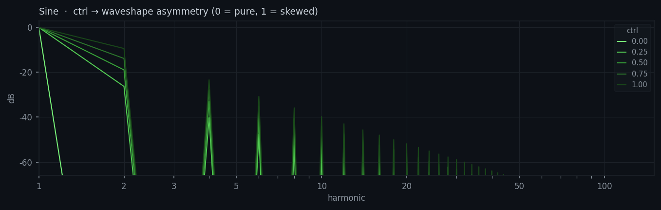 Parasine spectrum