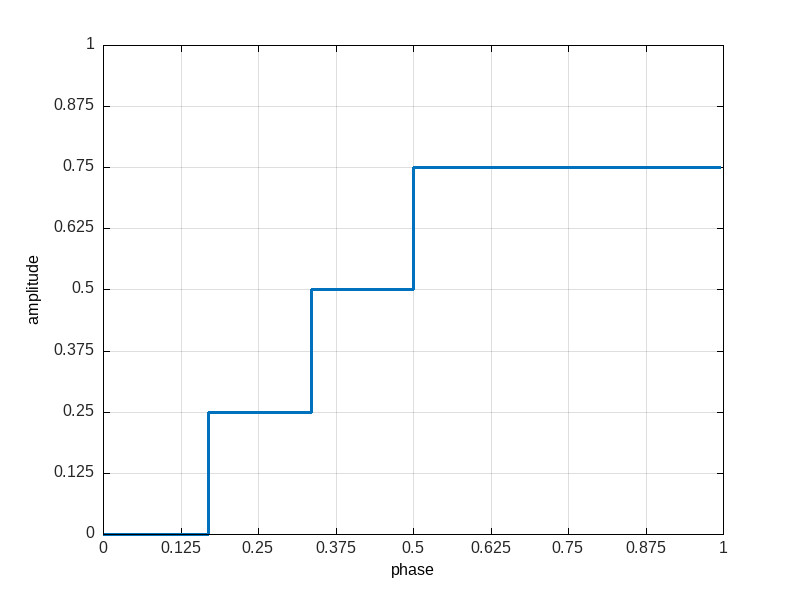 ratio sequencing example