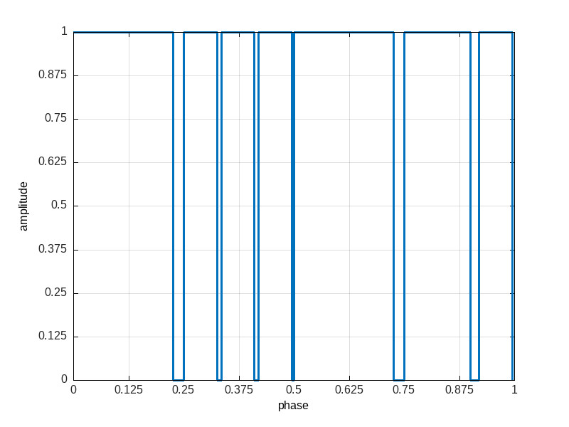 ratio sequencing example