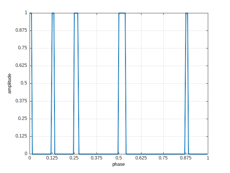 ratio sequencing example