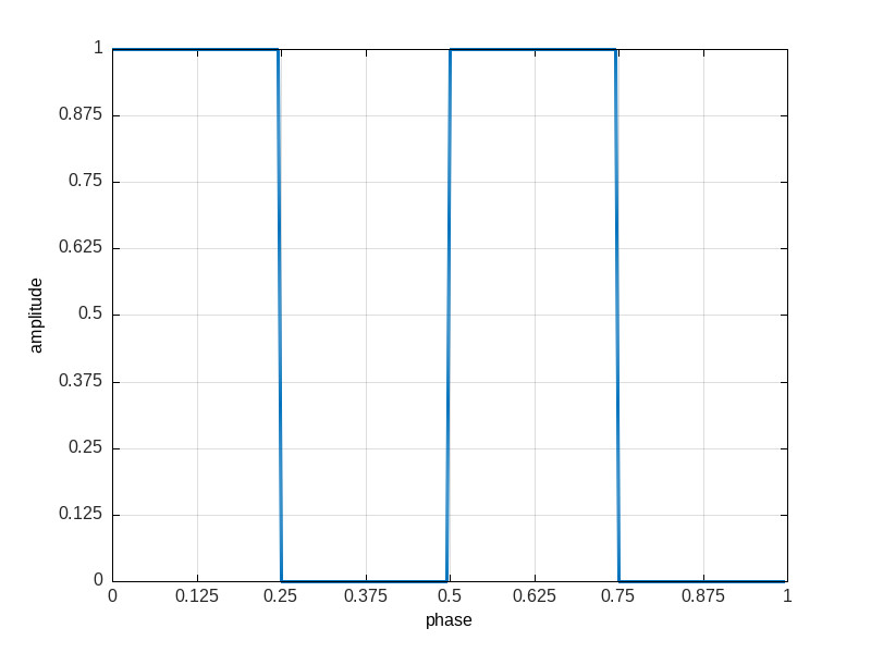 ratio sequencing example