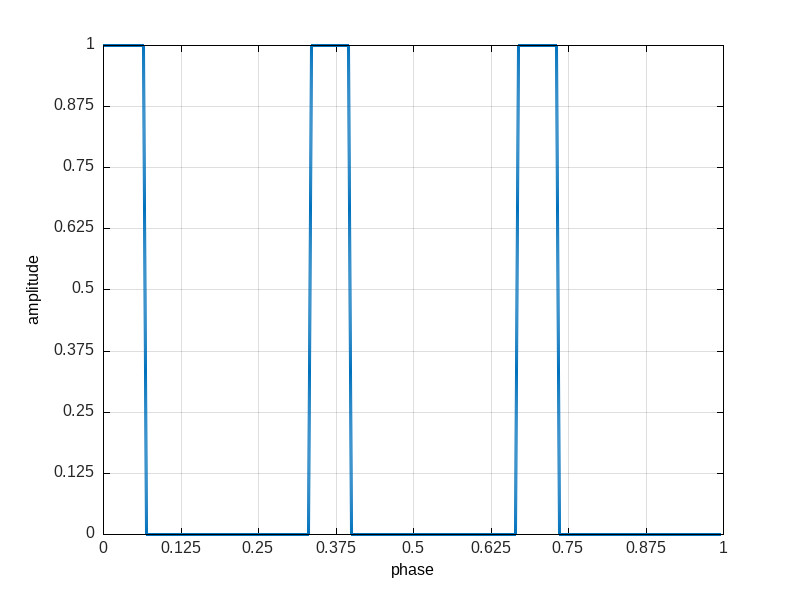 ratio sequencing example