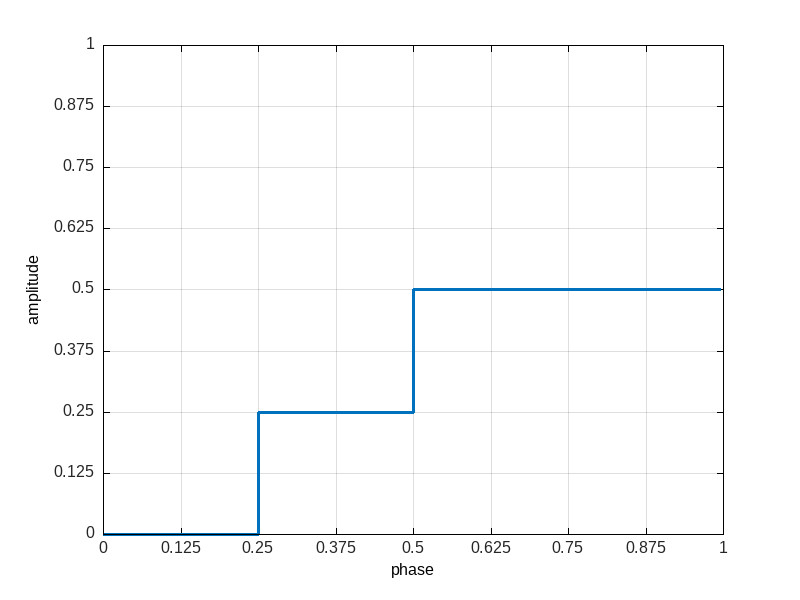 ratio sequencing example