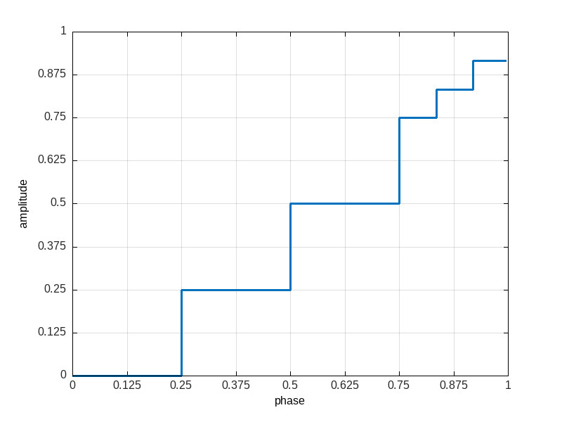 ratio sequencing example