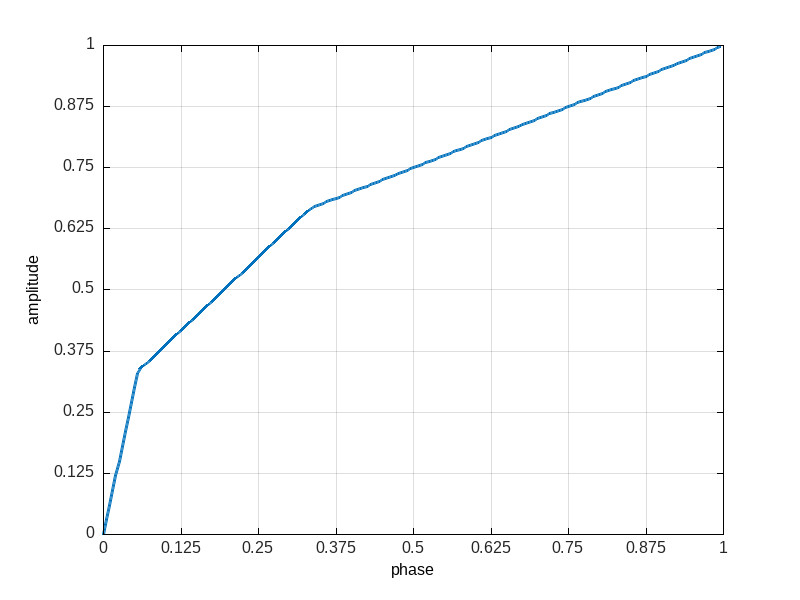 ratio sequencing example