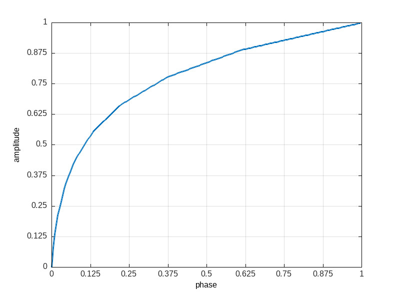 ratio sequencing example